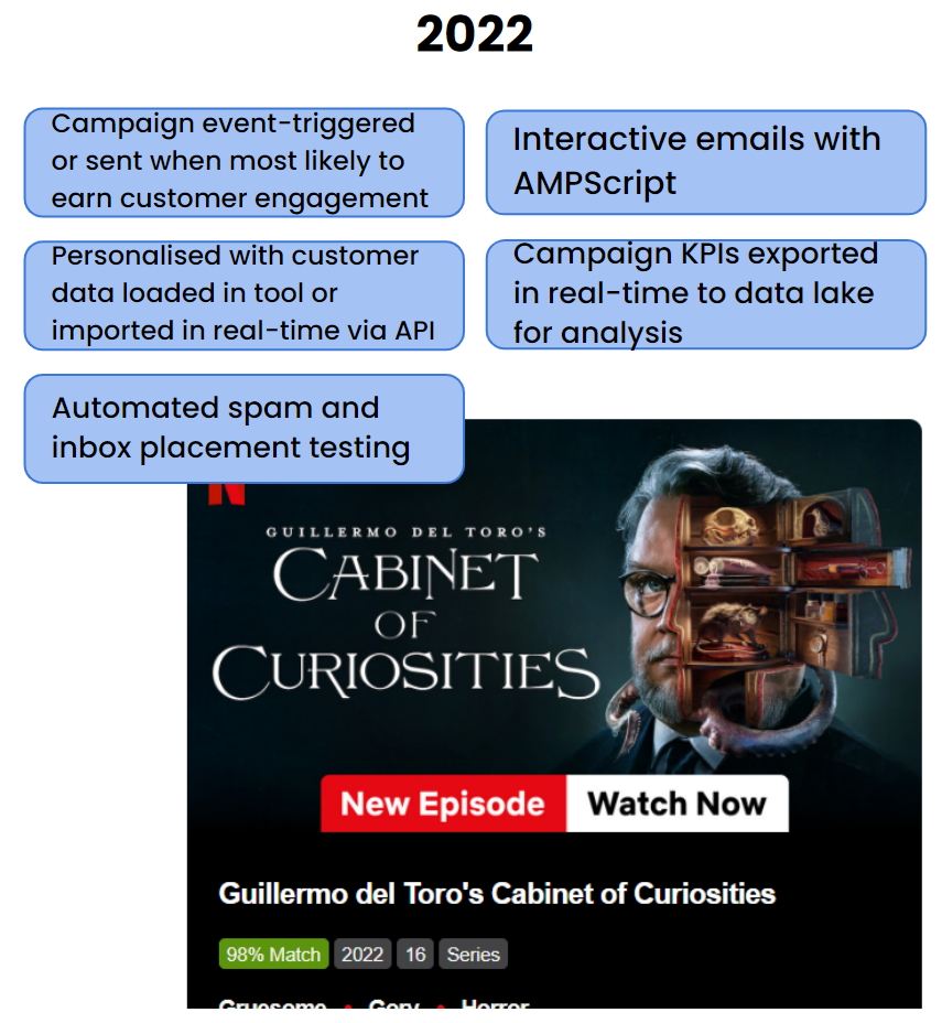 State of email in 2022