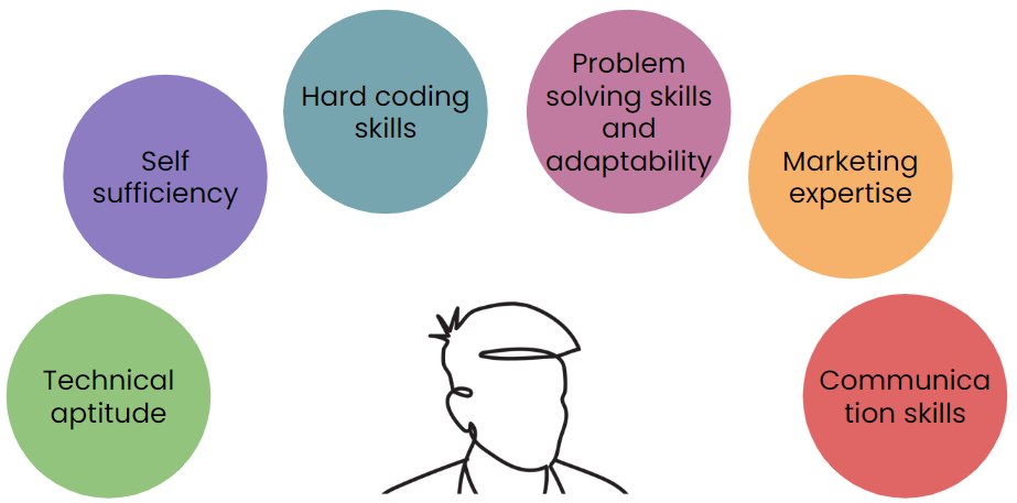The key soft skills for martech specialists