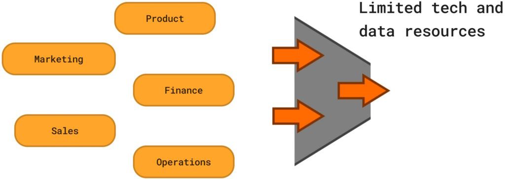 engineering-resource-bottleneck
