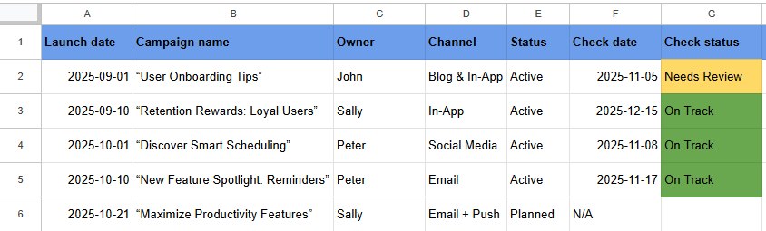 typical content calendar